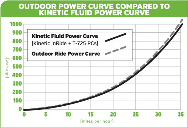 kinetic-rock-and-roll-fluid-resistance-curve-7070396