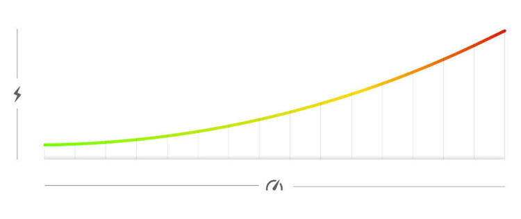 resistance-curve-of-the-bkool-one-1407995